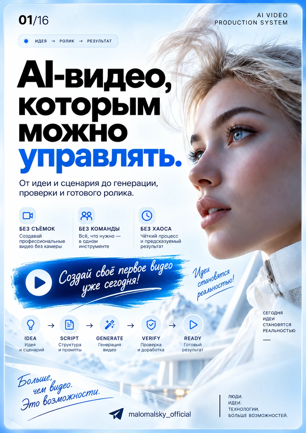 AI-видео — управляемый процесс — материалы проекта